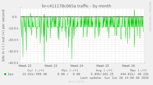 br-c411178c065a traffic