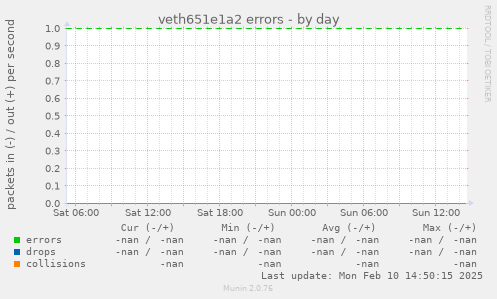 veth651e1a2 errors