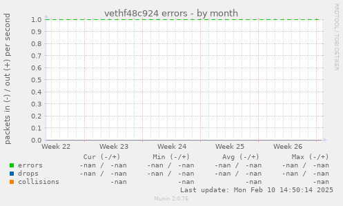 vethf48c924 errors
