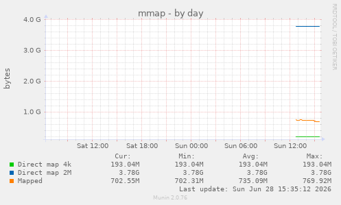 mmap