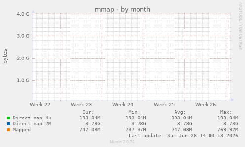 mmap