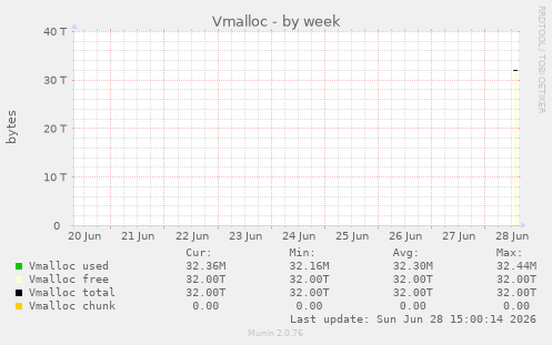 Vmalloc